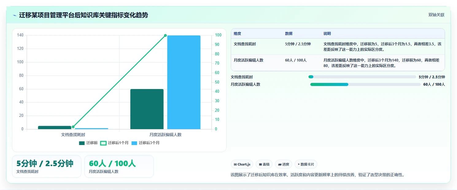 2026年专业的Confluence替代软件有哪些?深度测评与选型指南