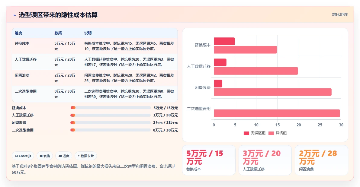 集团型企业项目管理软件哪个好用?2026年选型指南与深度测评