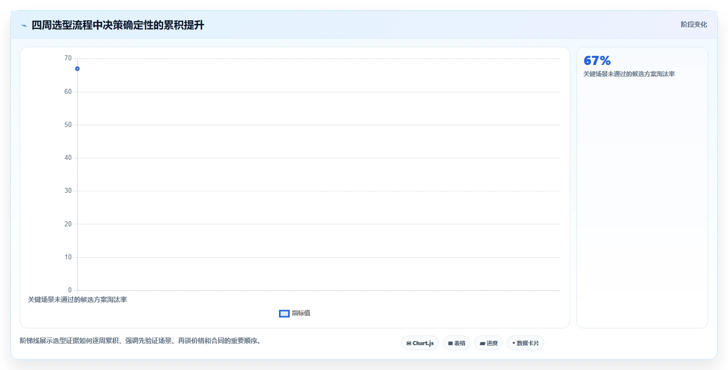 2026年项目管理系统核心功能解析与选型指南