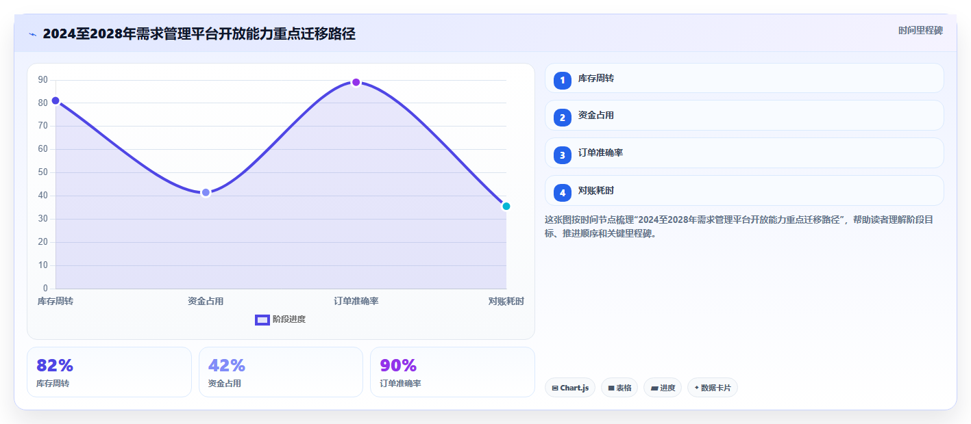 如何挑选有开放平台的需求管理系统?2026年深度测评与推荐