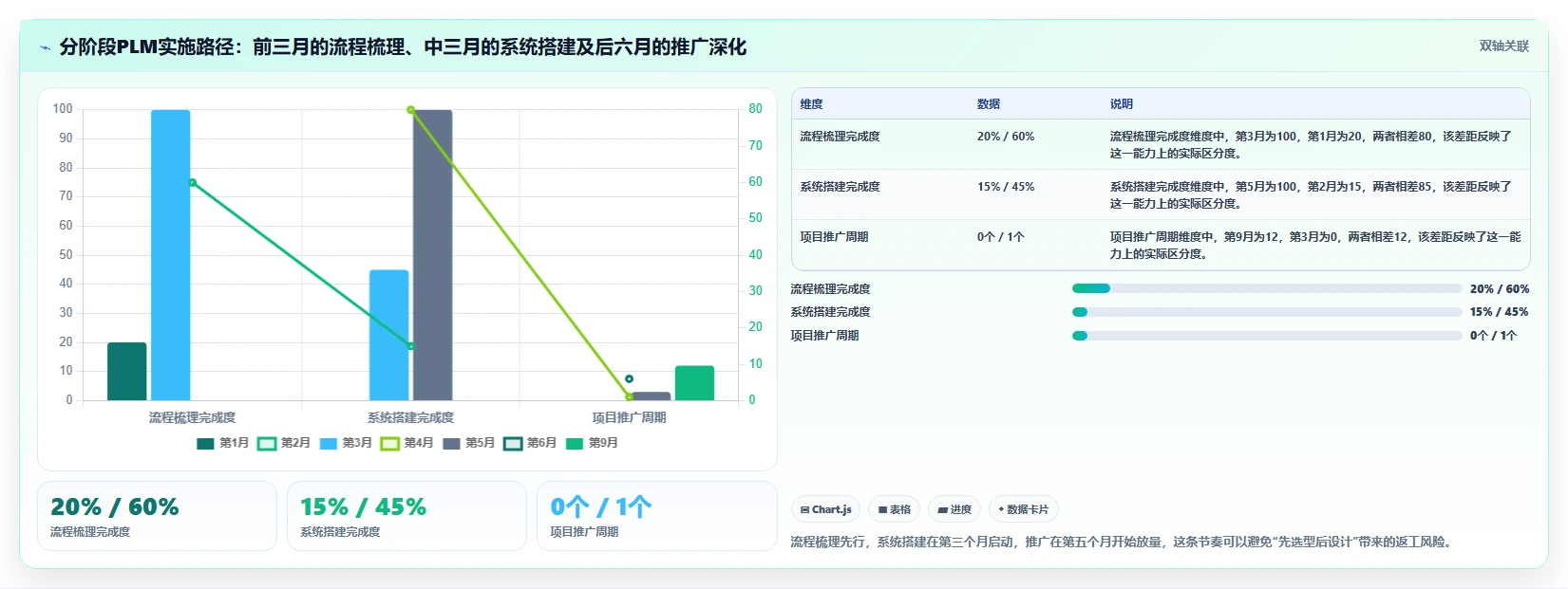 2026年主流PLM项目管理软件选型指南：核心能力、行业适配与实施路径