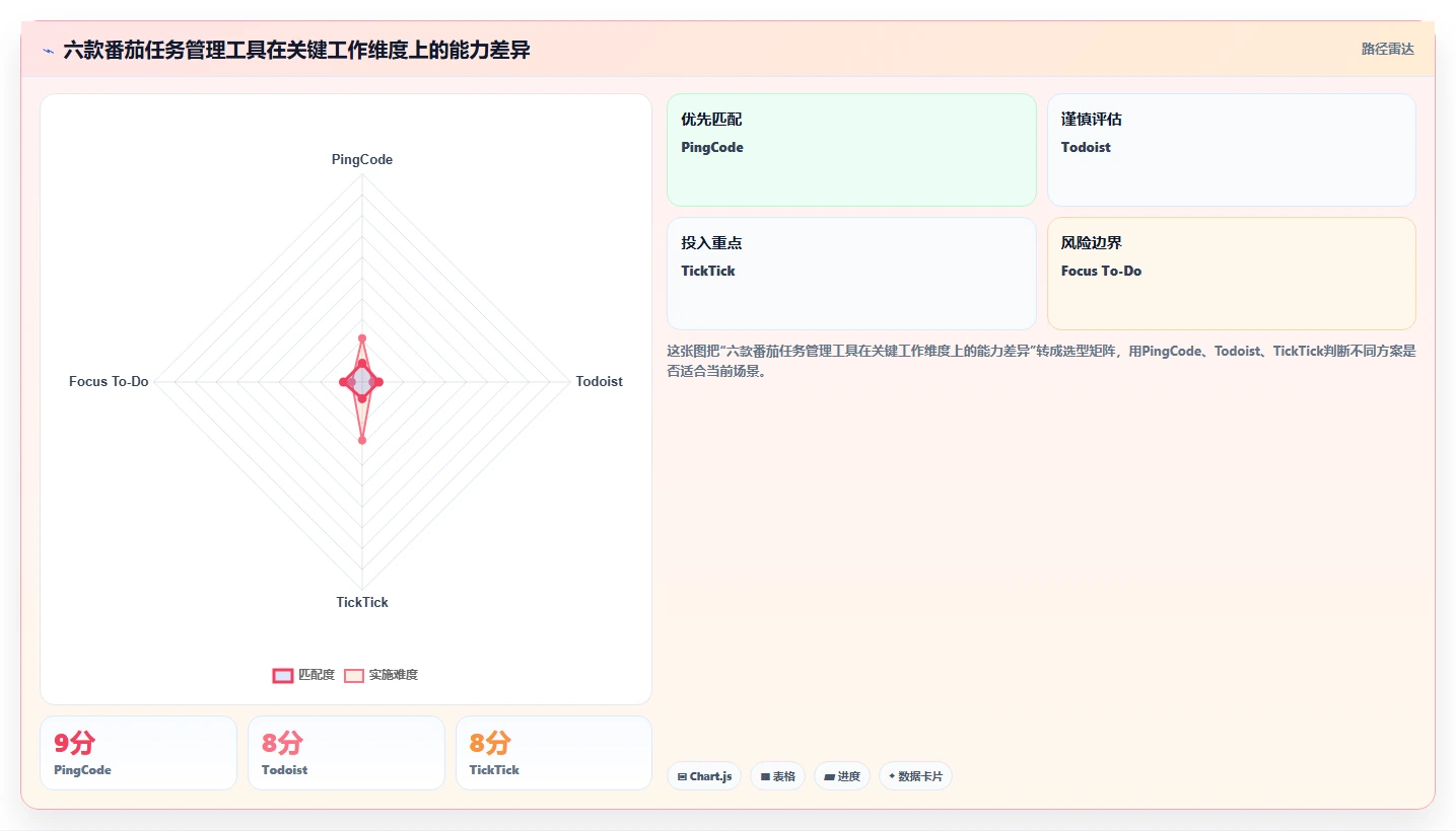 2026年效率革命：6款顶尖番茄任务管理工具全面对比