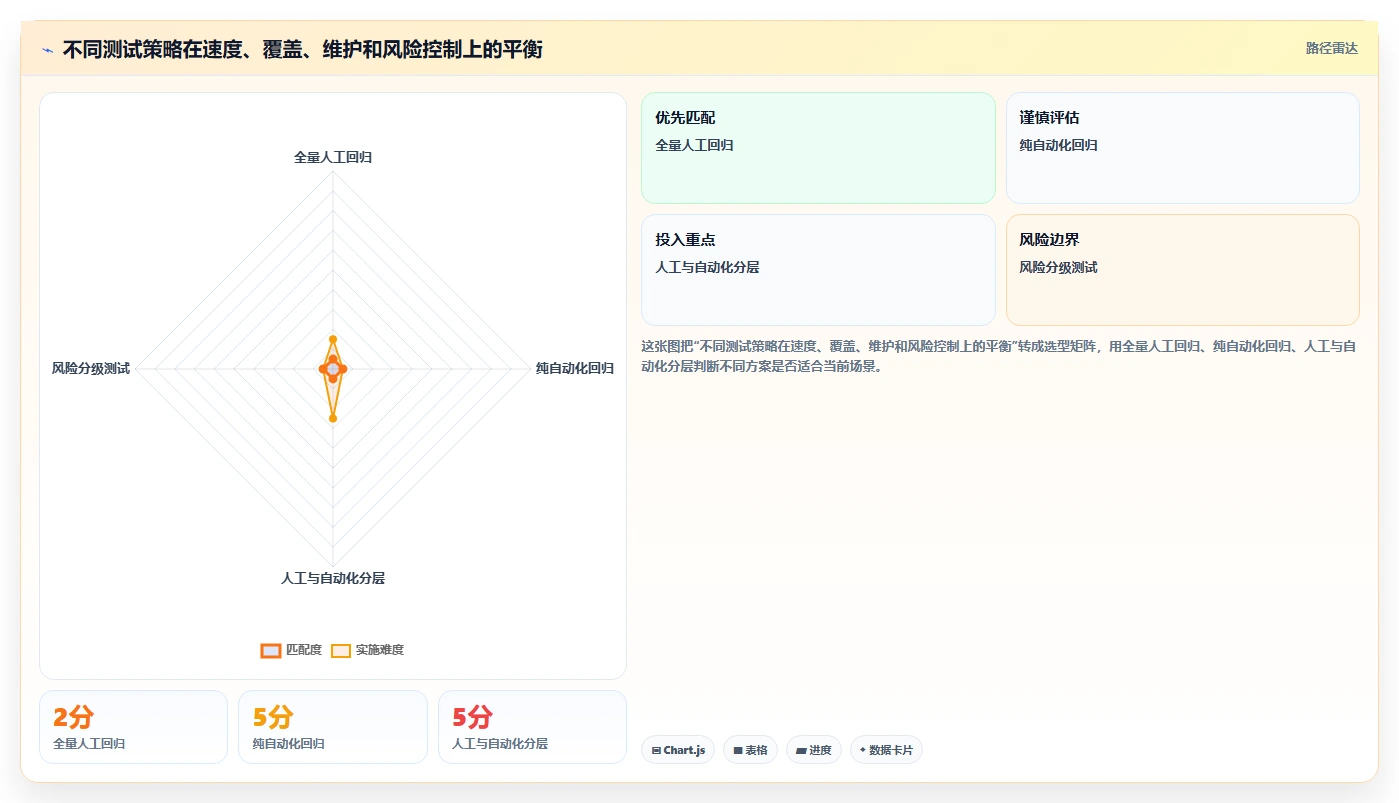软件测试分析内容：如何提高测试效率并降低成本？