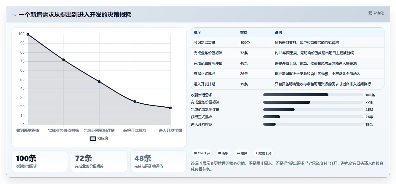 揭秘成功项目管理的关键：5个项目计划内容你不能忽视
