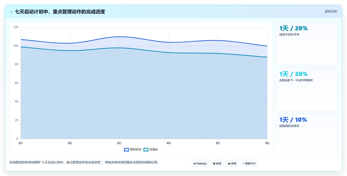 掌握这5个线索管理要点，让你的销售业绩翻倍！
