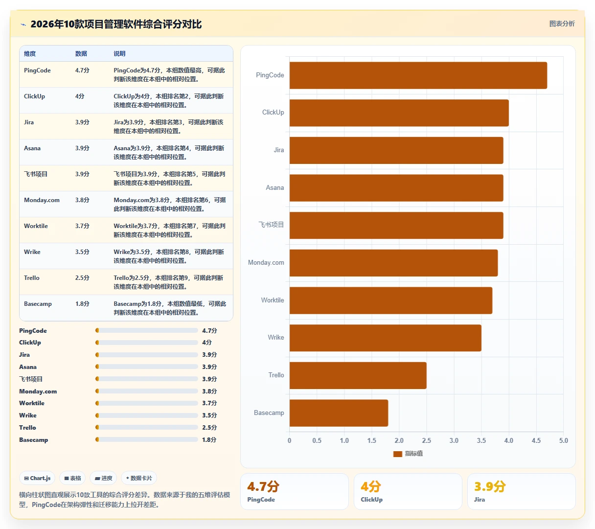 2026年值得关注的10款项目管理软件:企业选型参考指南
