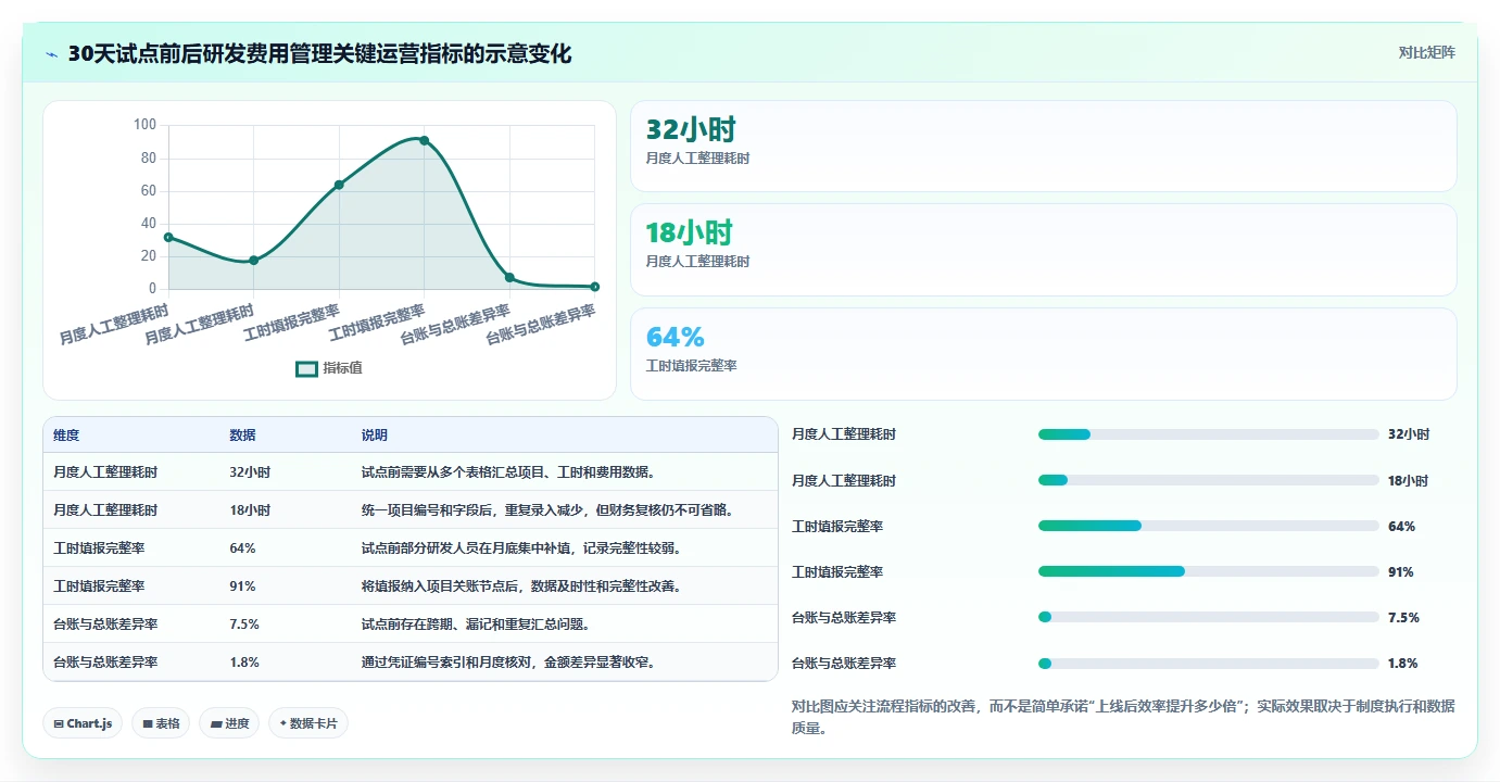 研发费用核算与归集：5个步骤轻松掌握，让企业R&D成本管理更高效！