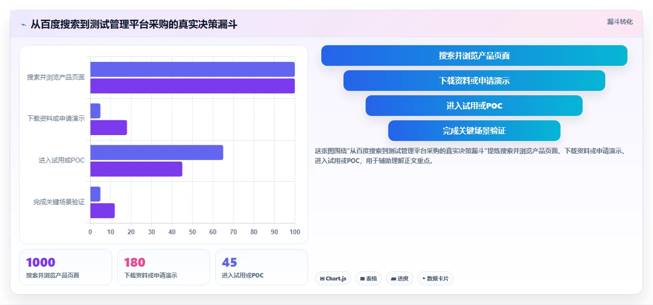 项目经理必看：2026年百度测试管理平台选型指南及7款热门工具盘点