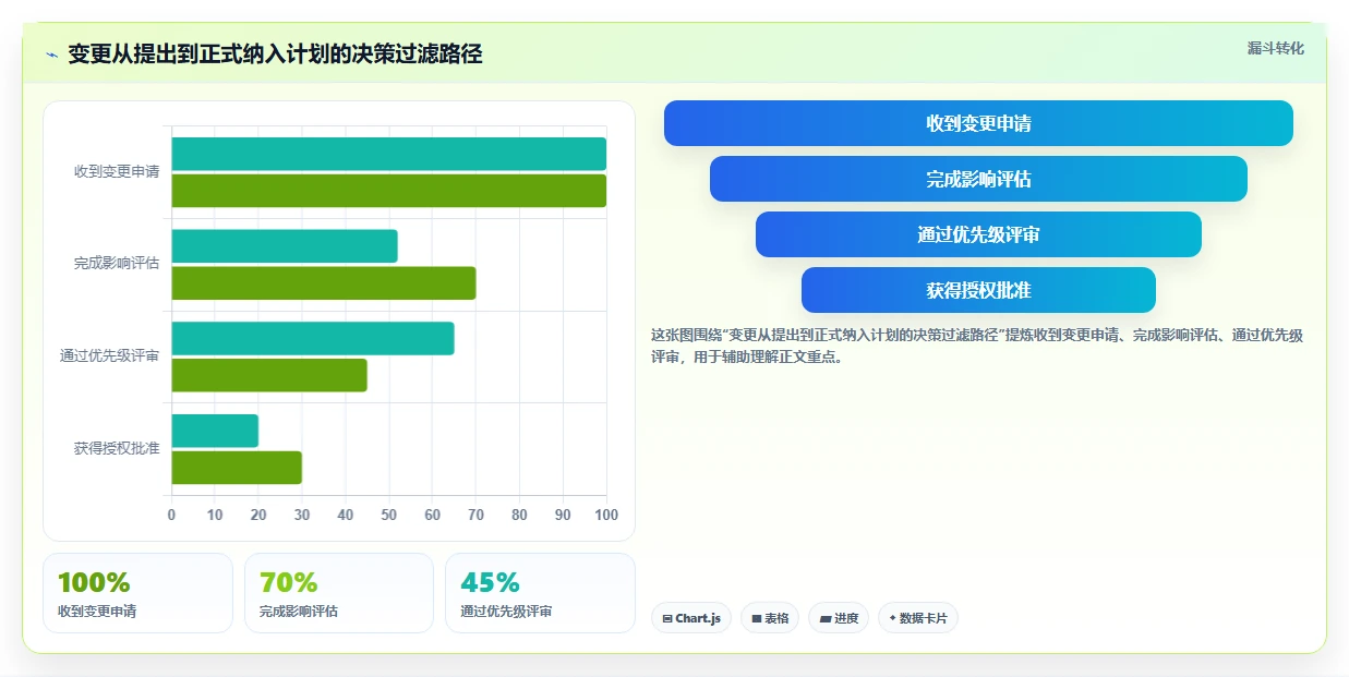 揭秘项目管理文件内容：5个关键要素助你成为团队效率王!