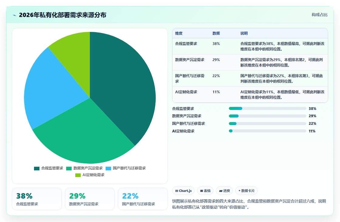 2026年可私有化部署的项目管理软件推荐：6款企业级方案选型指南