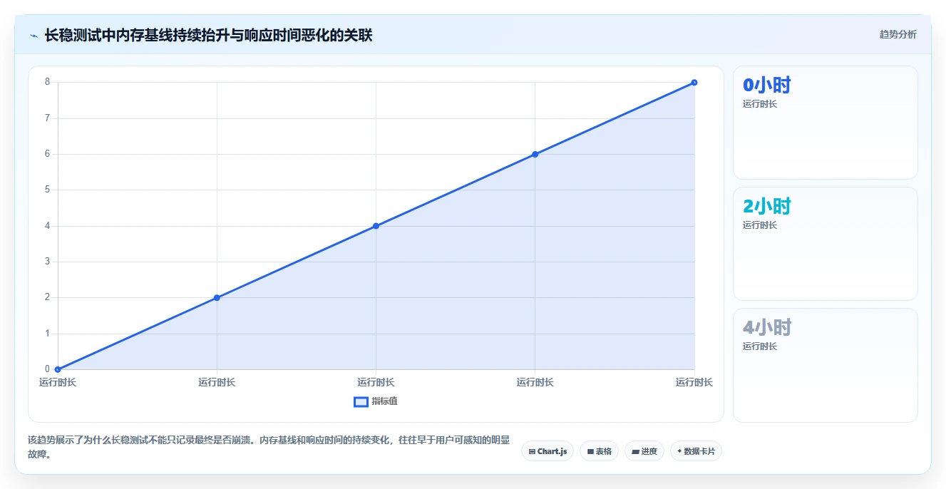 揭秘鸿蒙系统测试用例：如何确保操作系统的稳定性和性能？