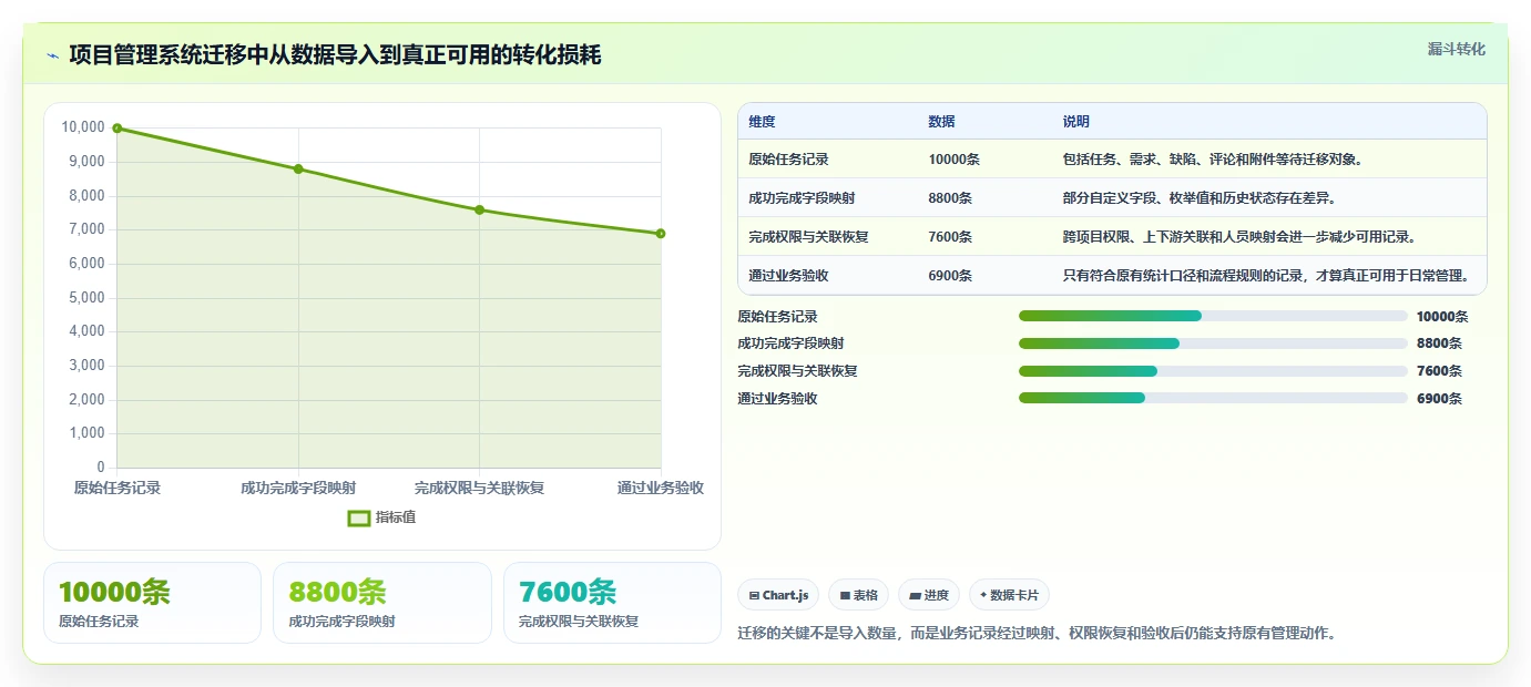 项目管理新趋势:2026年最受欢迎的5款统计表系统深度对比