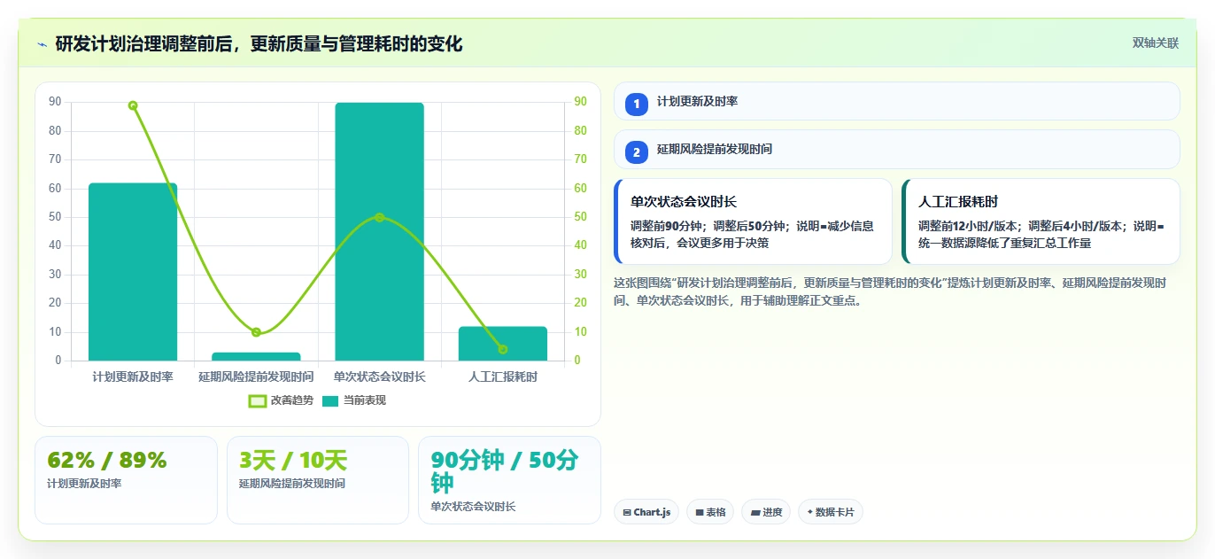 项目管理利器：2026年最受欢迎的5大进度计划表软件盘点