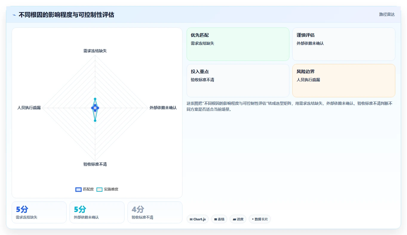5个项目复盘步骤，让你的团队效率提升200%！