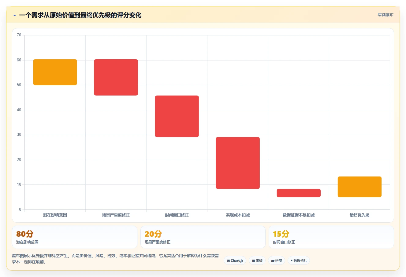 2026年生活消费行业需求管理系统测评与选型指南
