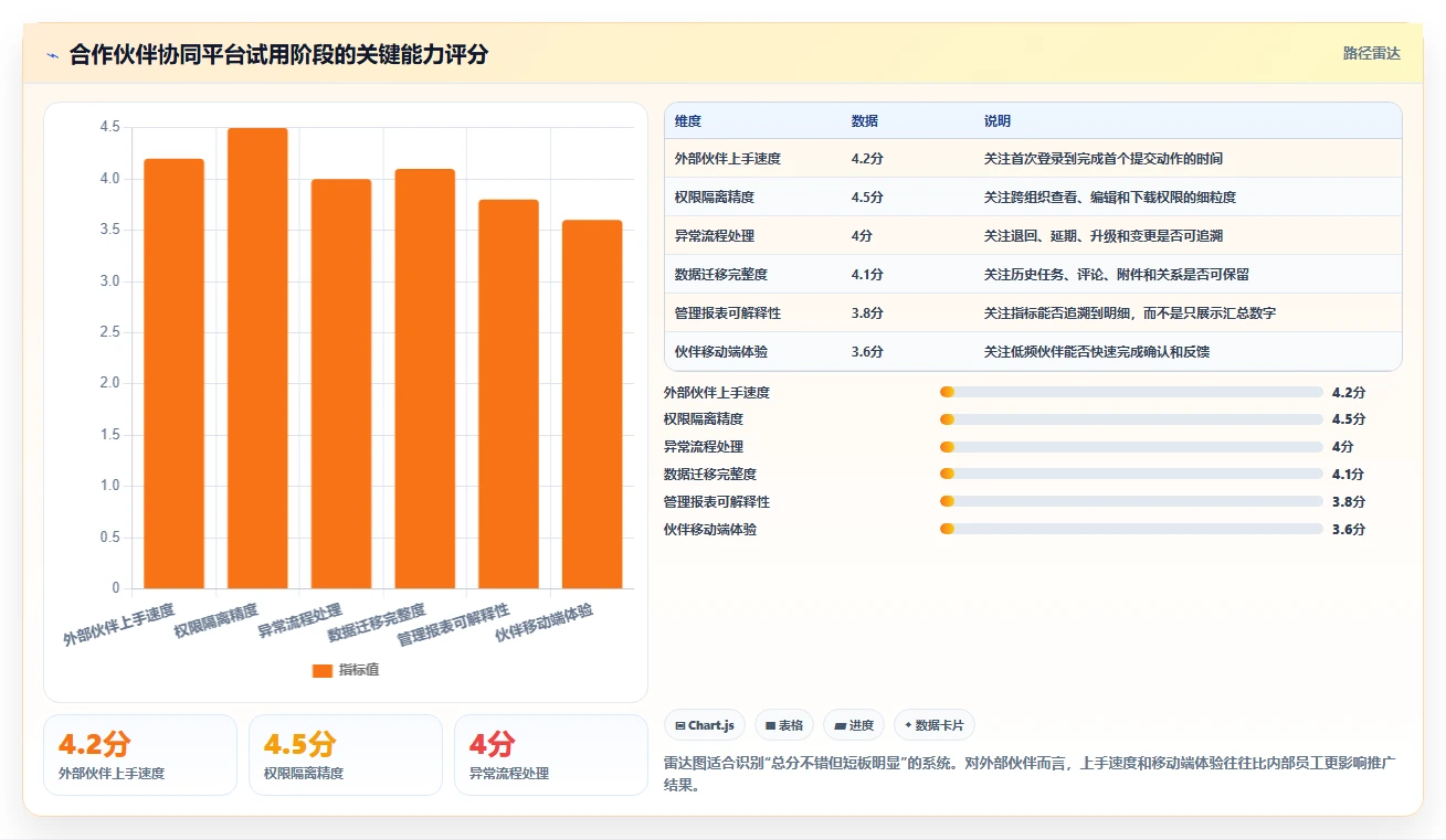 企业管理者必读：2026年合作伙伴协同系统选型指南