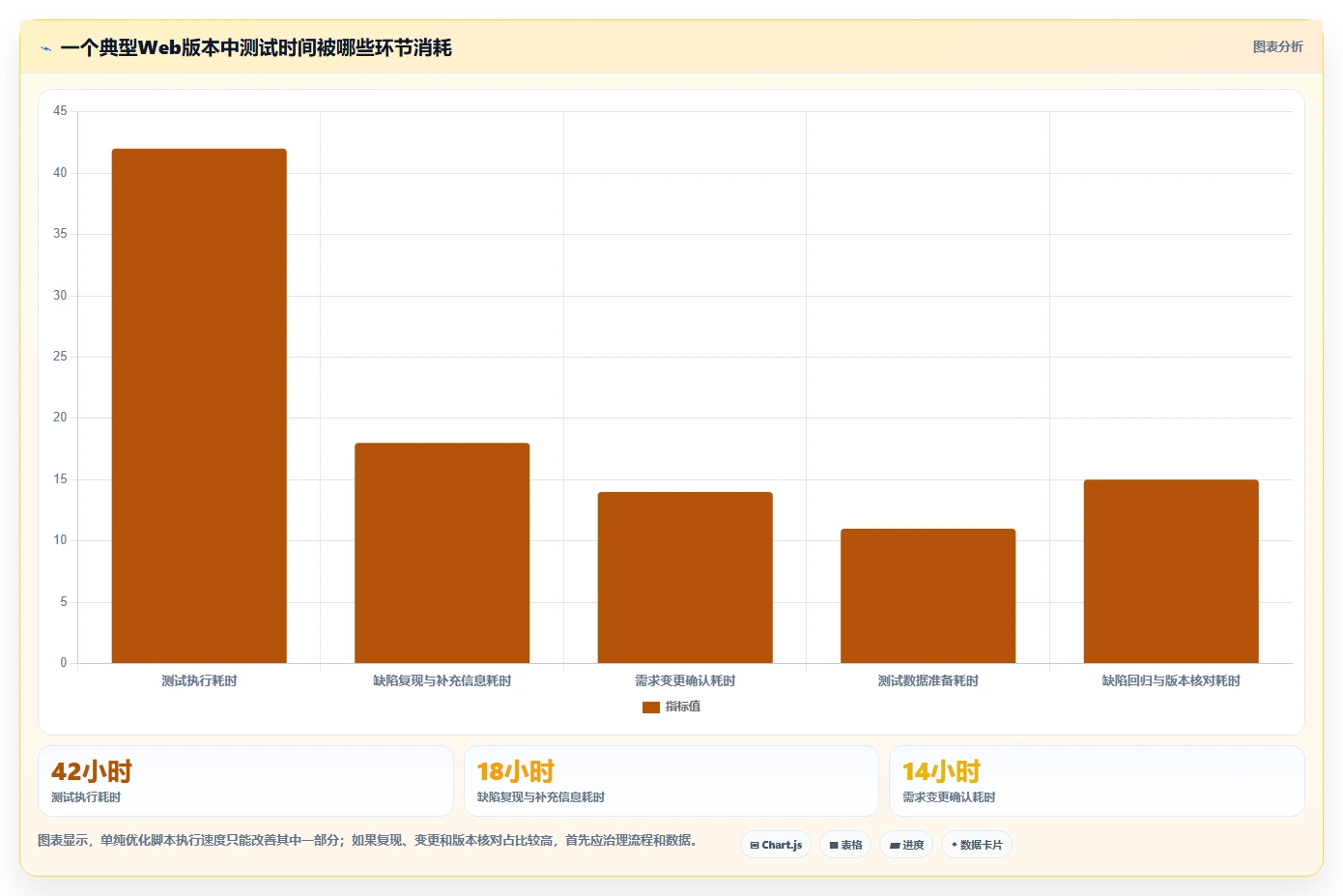 提升测试效率！2026年值得关注的5大web测试软件对比