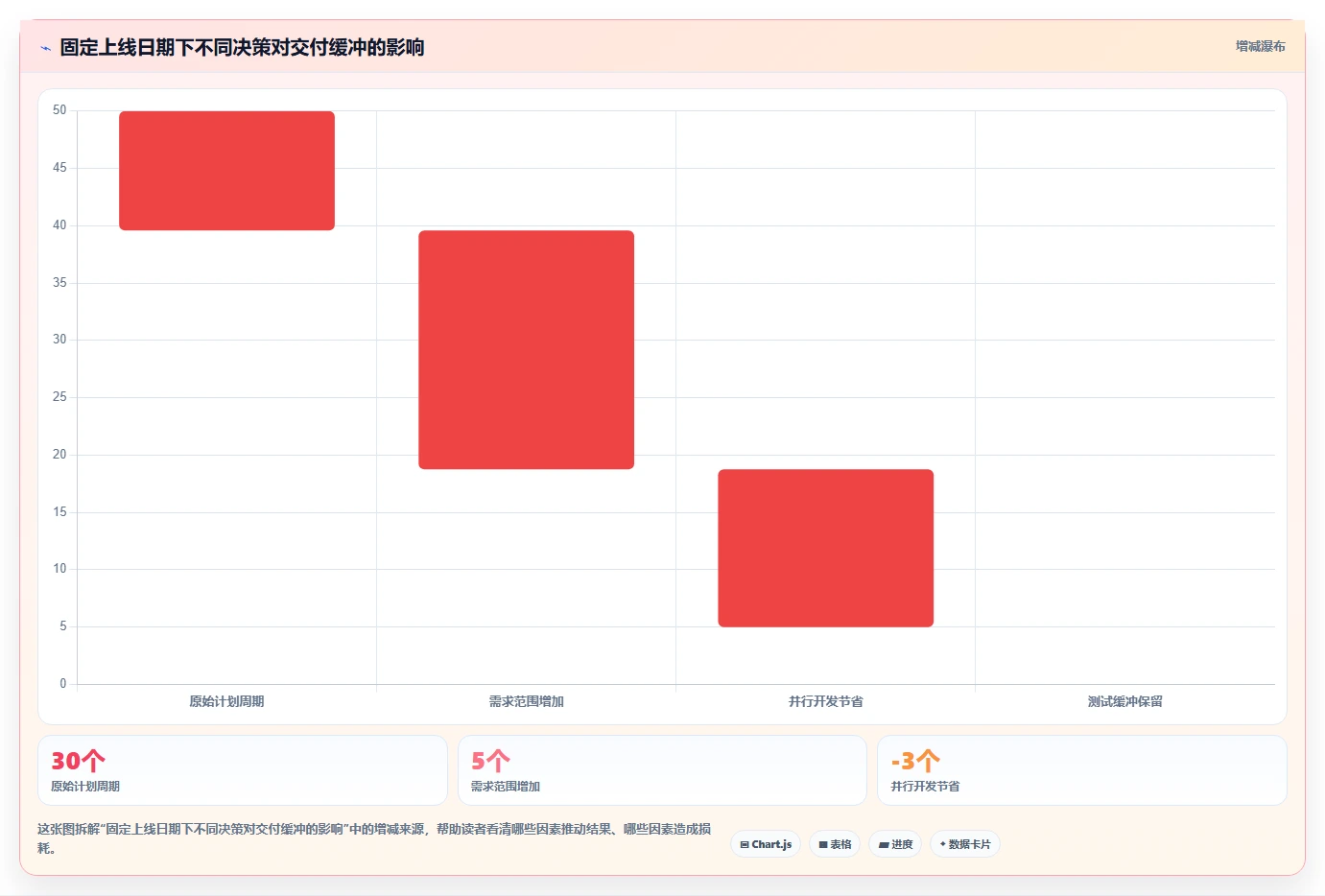 软件项目里程碑计划:5个步骤助你轻松掌控项目进度