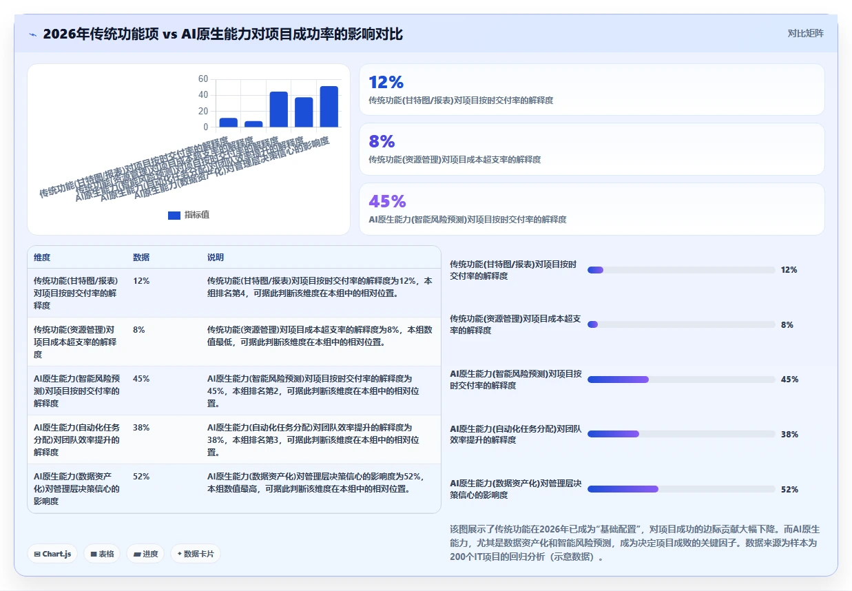 2026年正规的项目管理工具排行榜：帮你理清选型思路的测评清单