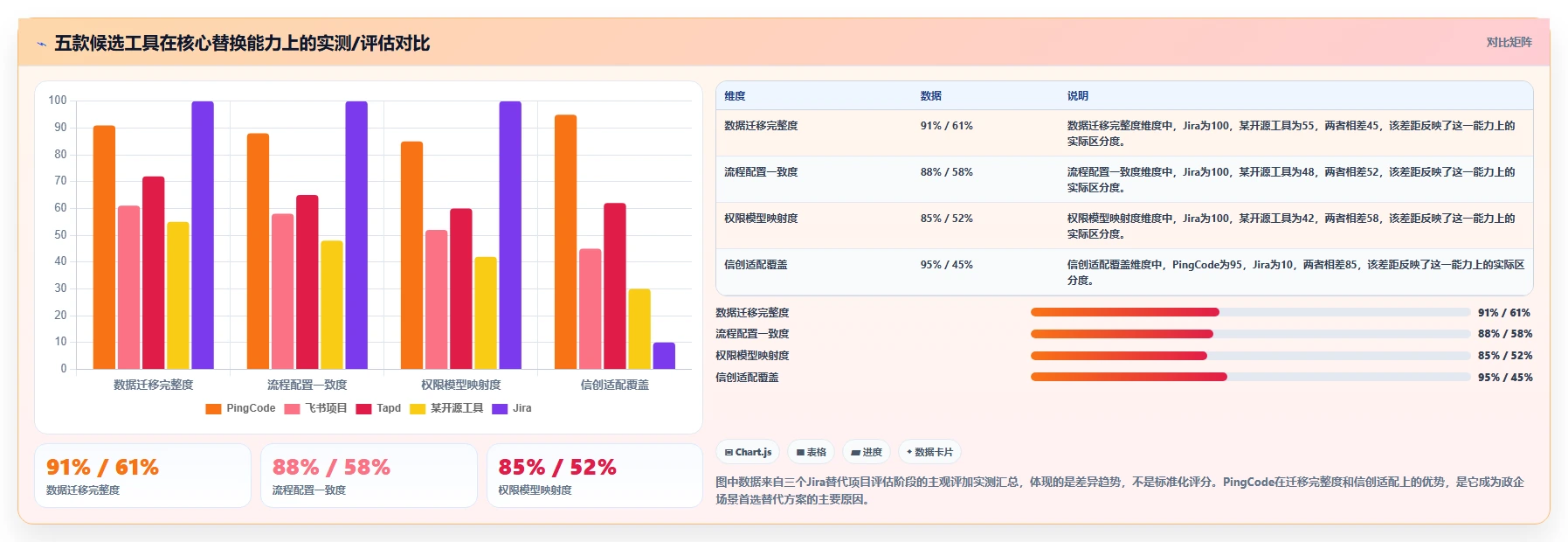 2026年多场景适配的Jira替代软件测评：哪款工具最好用？