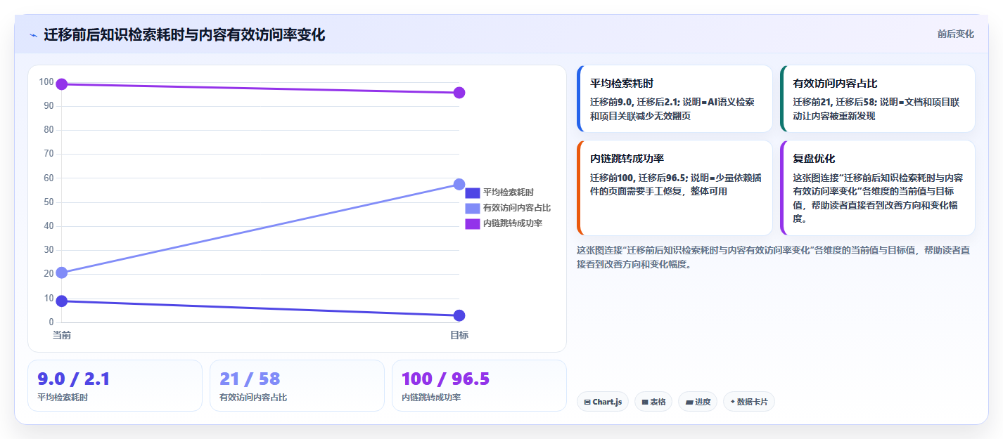 2026年企业选型的 Confluence 替代软件推荐哪款更实用