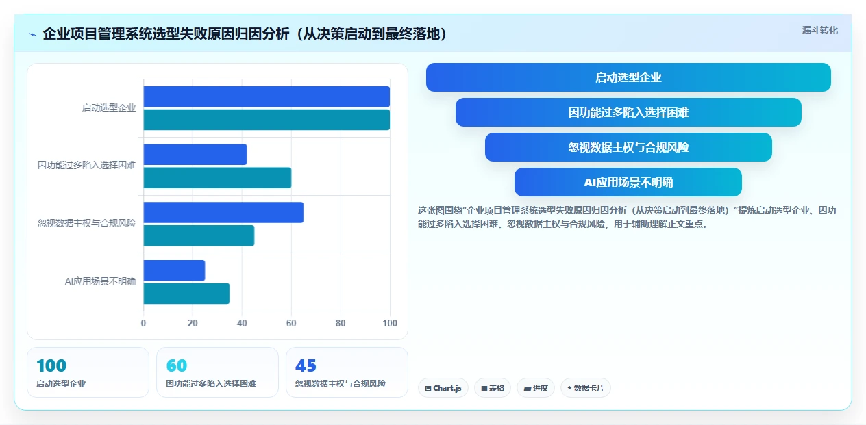 2026年项目管理系统选型指南:10款主流工具深度对比与落地建议