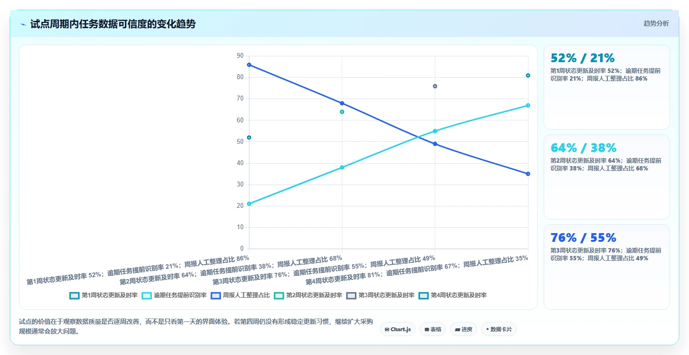 2026年项目管理软件选型指南:8款主流工具深度对比