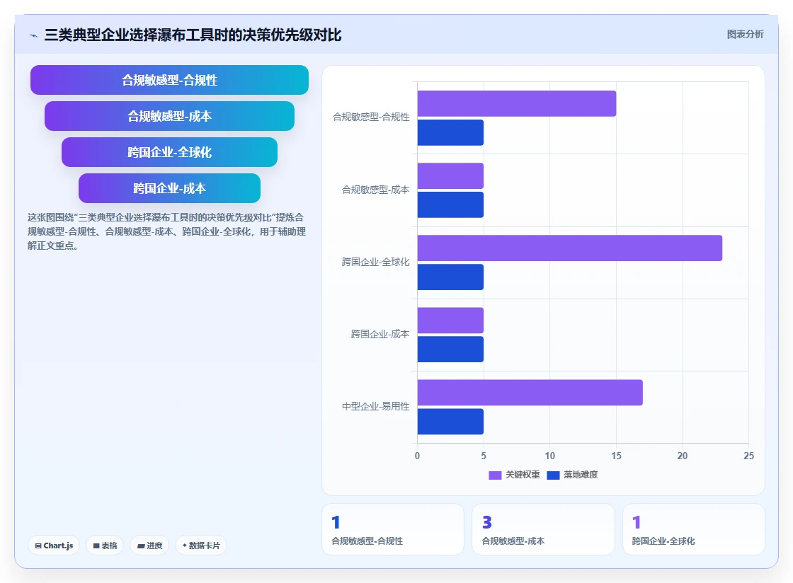 2026年常用的瀑布管理工具有哪些:主流瀑布项目管理软件深度测评与对比