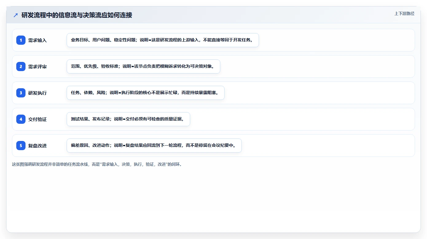 10个步骤完善你的研发管理流程，提高团队效率的秘诀在这里！