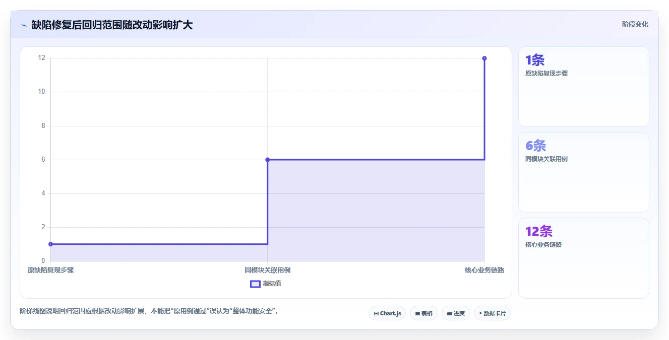 掌握黑盒功能测试方法：5个步骤让你成为测试高手