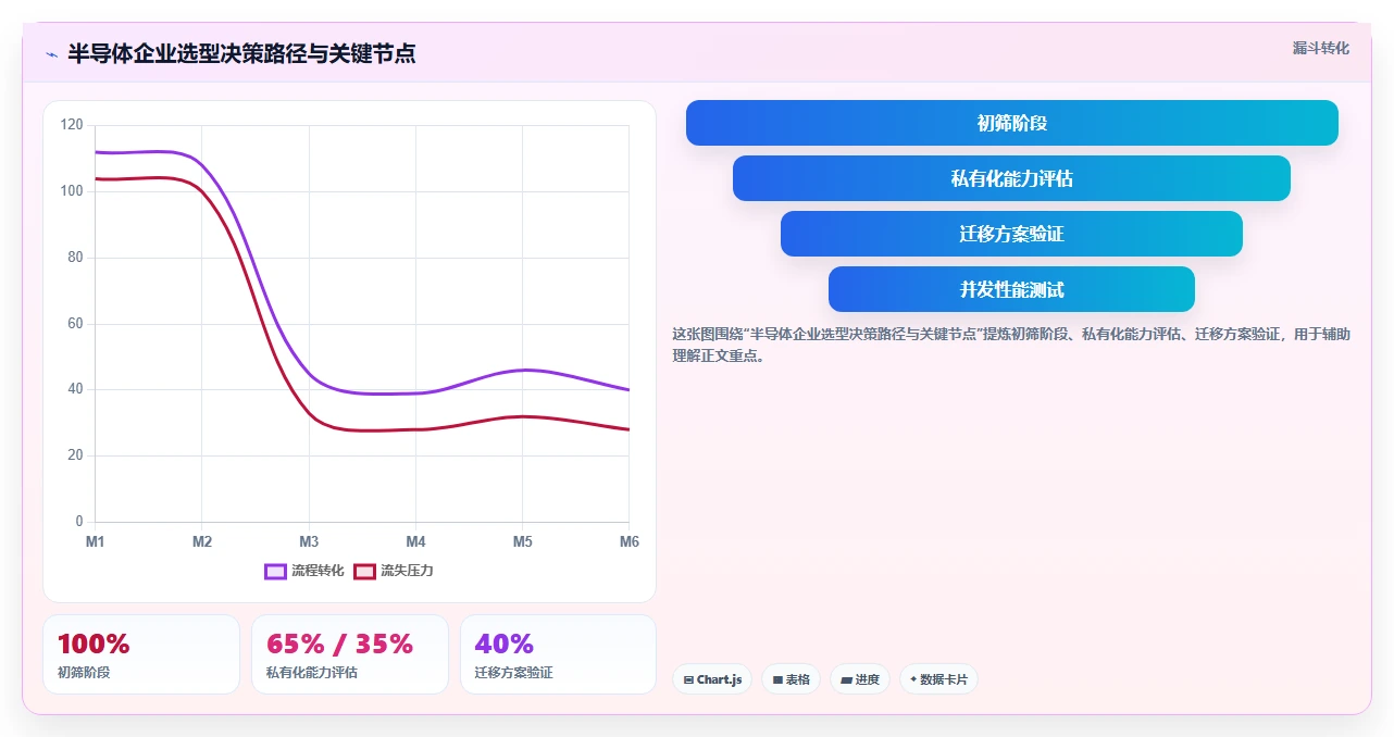 2026年半导体项目管理系统选型指南:6款企业级平台深度对比