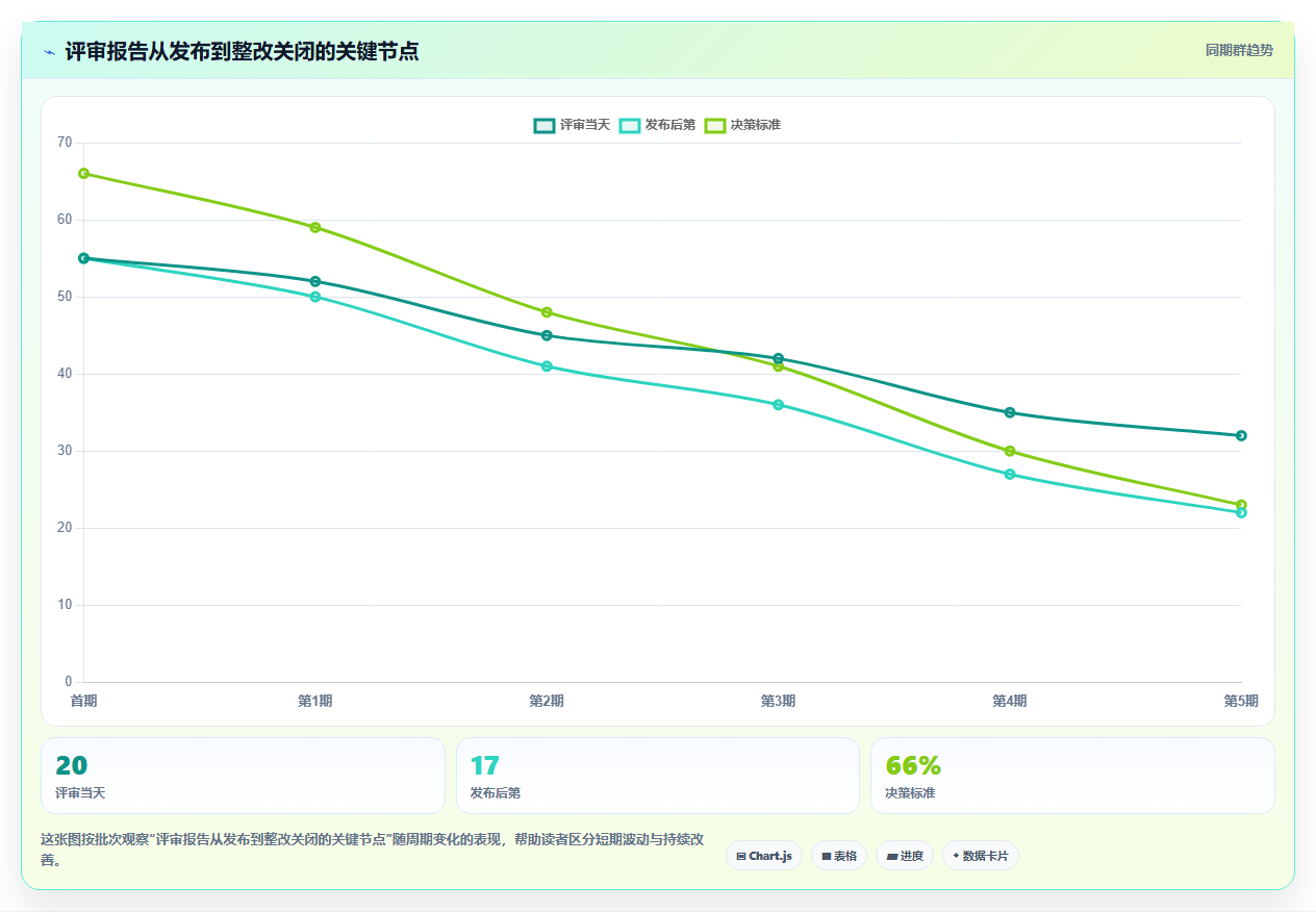 如何制作一份完美的软件评审报告模板？5个关键步骤助你事半功倍！