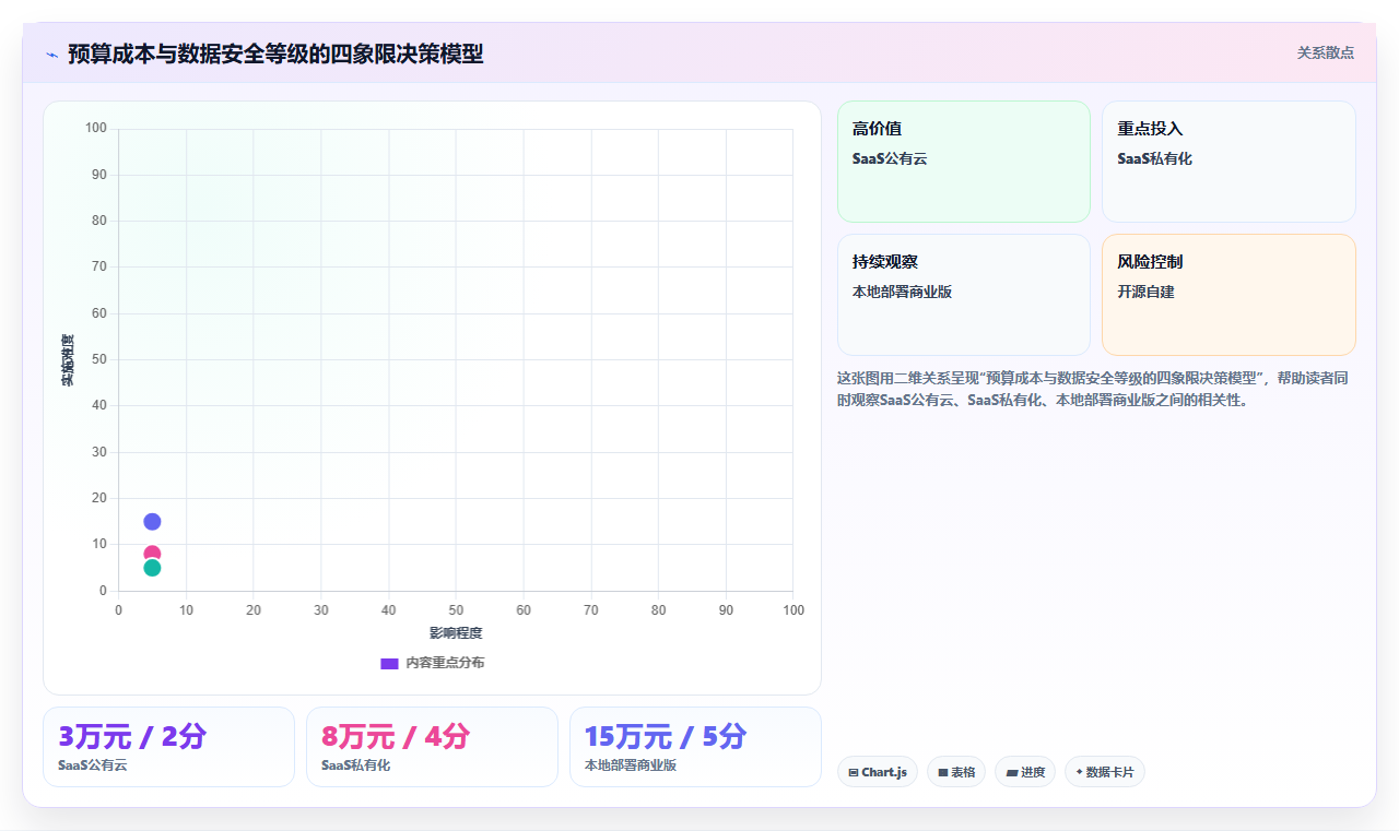 2026年高效知识库管理工具深度测评与选型指南