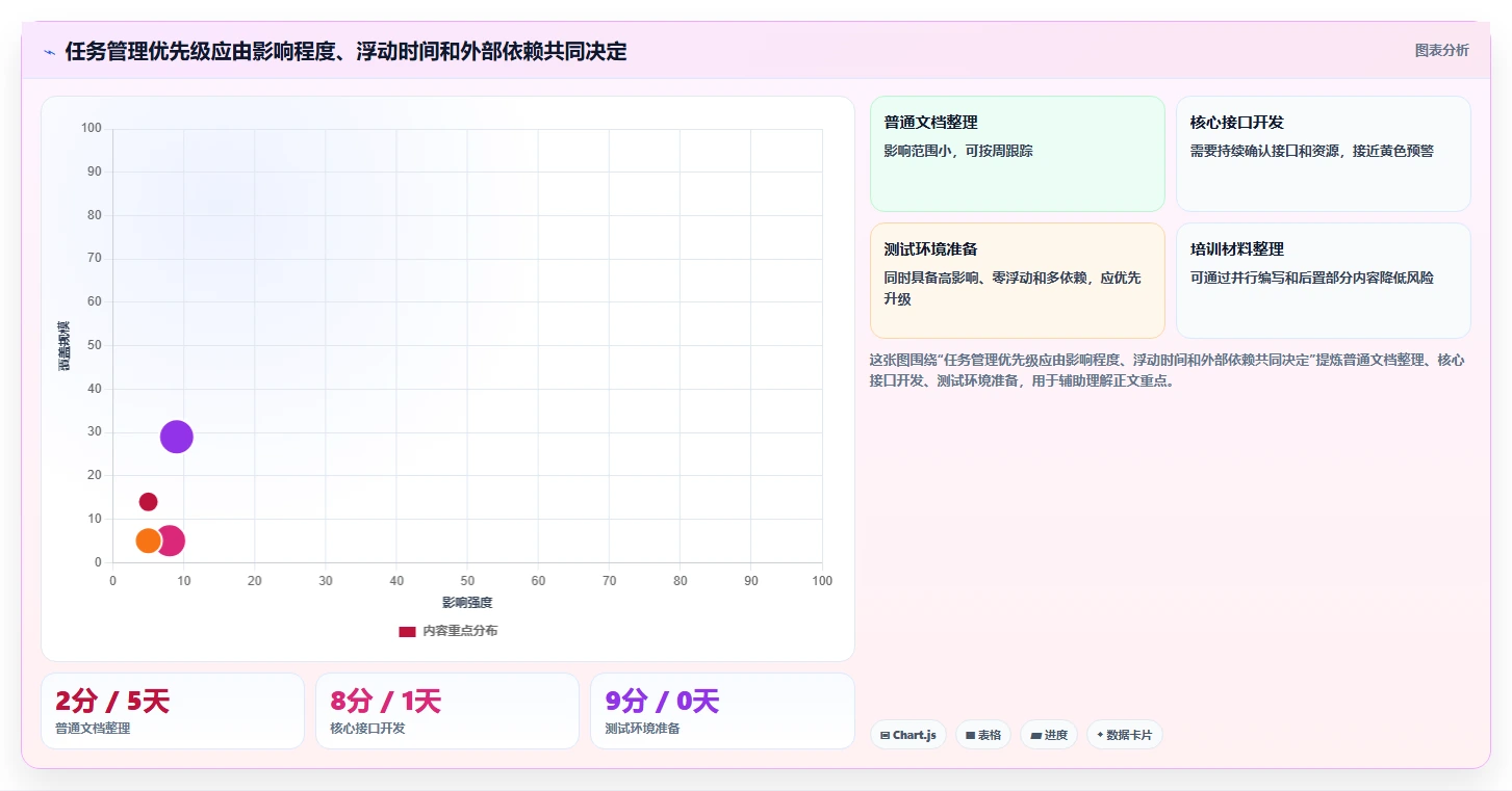 掌握项目进度控制的5个黄金法则:让你的项目永不延期!