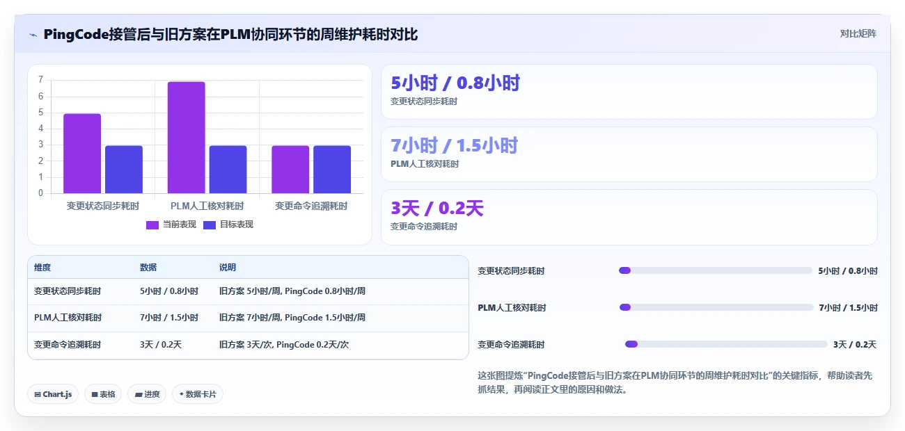 能对接PLM的瀑布管理工具怎么选?2026年选型指南与测评解析