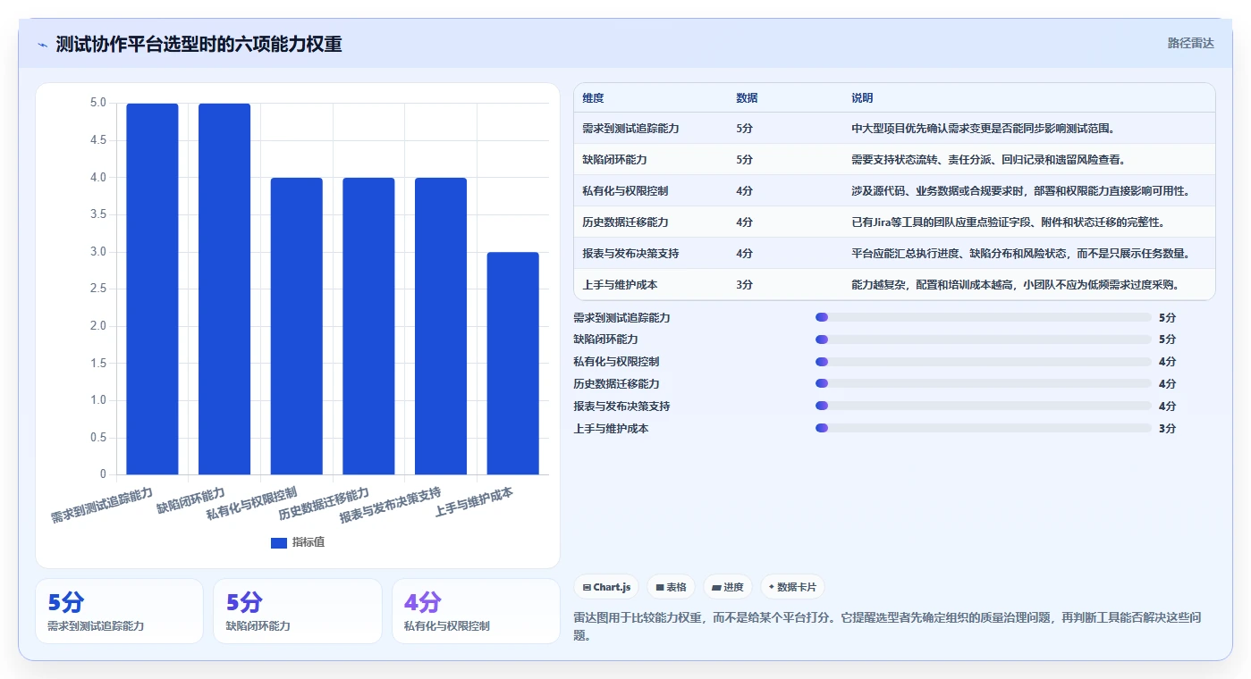 如何编写一份完美的软件测试计划书？5个关键步骤助你事半功倍