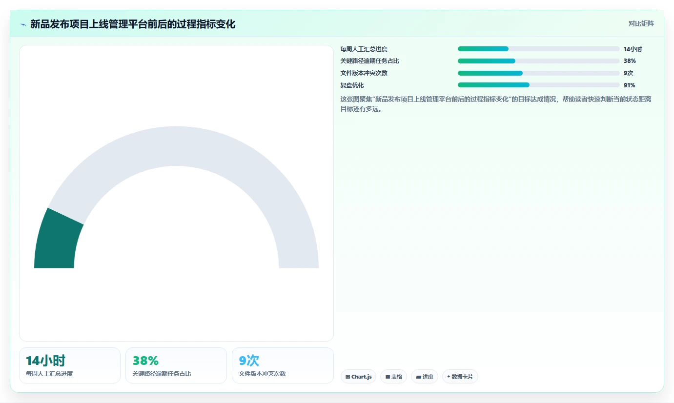 项目管理系统功能模块大揭秘：5大核心功能助你轻松掌控项目全局