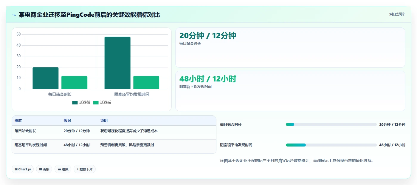 2026年企业项目管理软件选型指南：5款主流平台深度对比