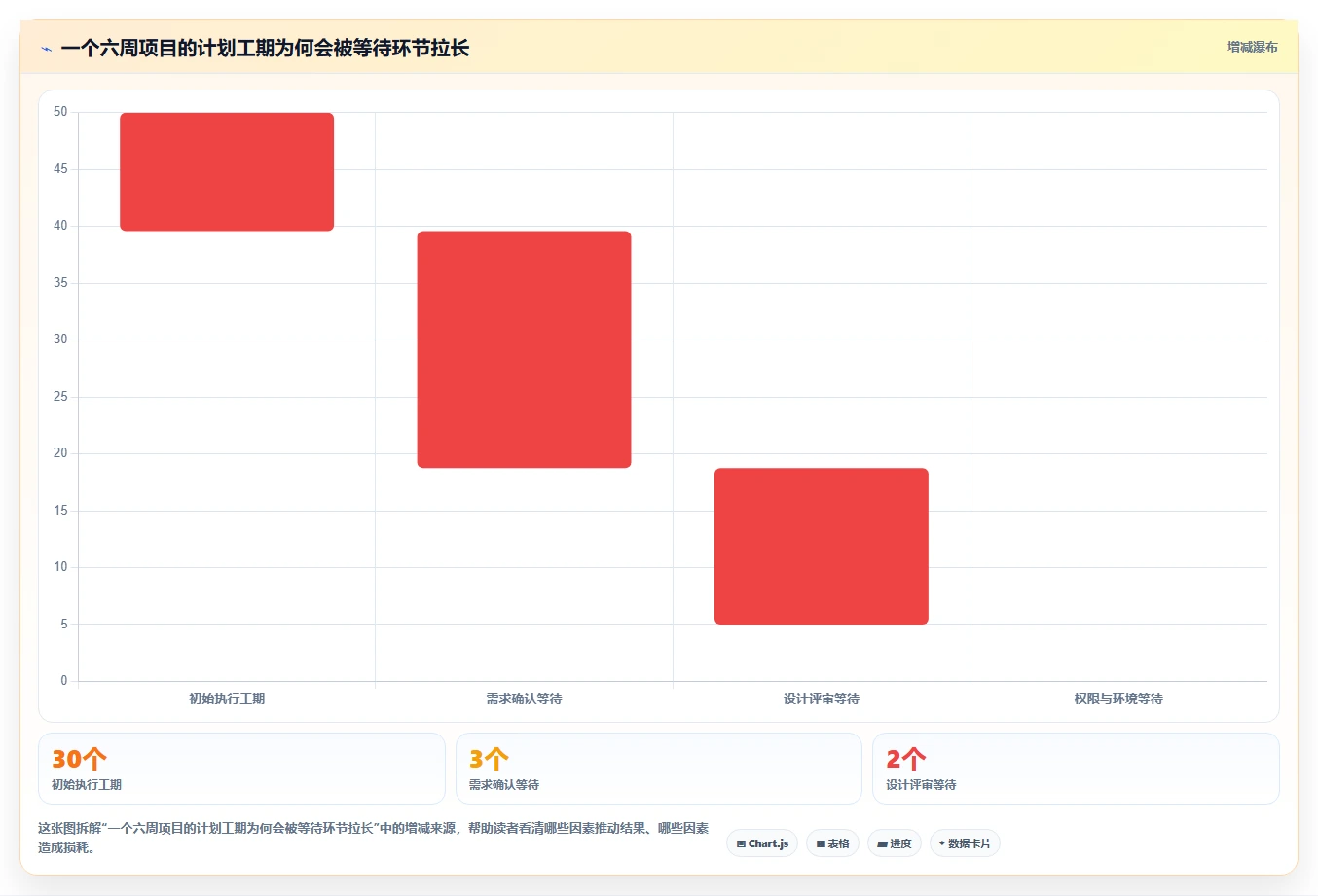 掌握项目进度甘特图制作:5步轻松打造高效项目管理工具