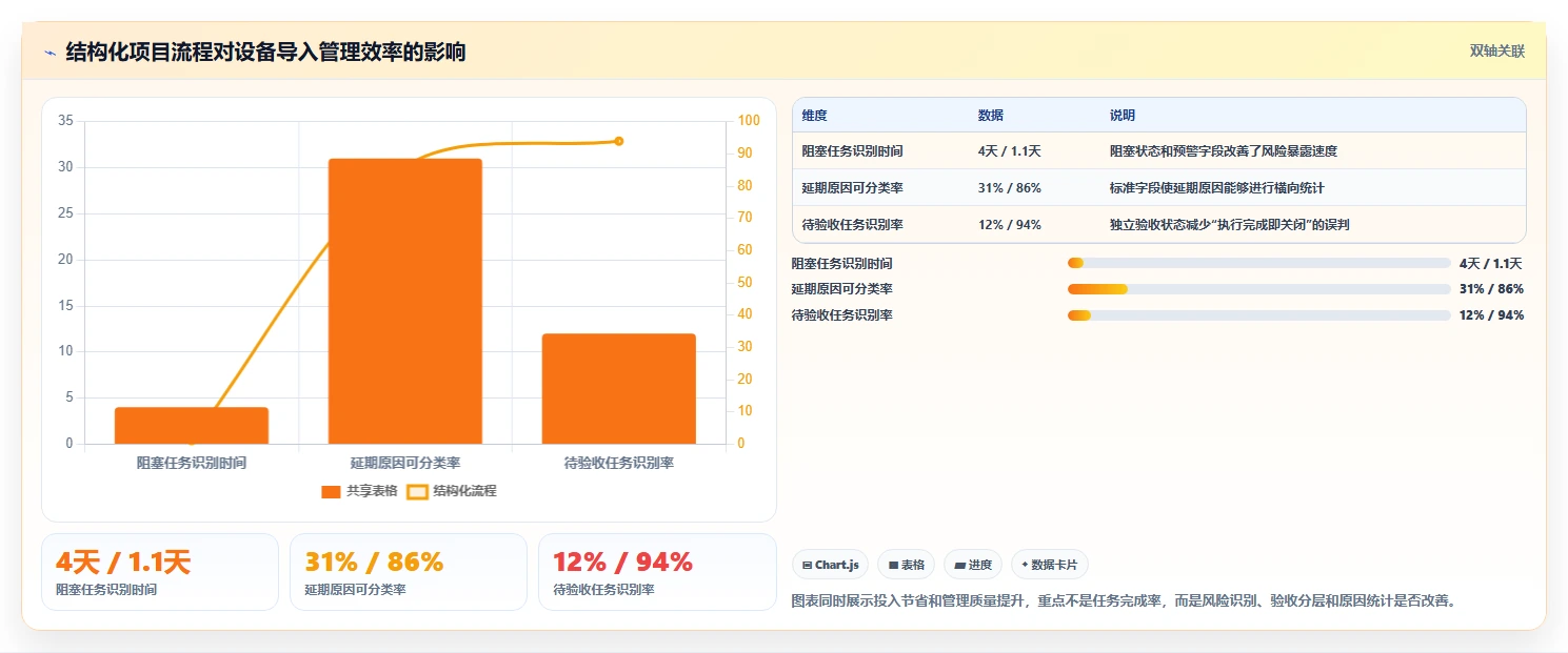 2026年工厂项目管理软件选型指南:6款主流工具深度评测