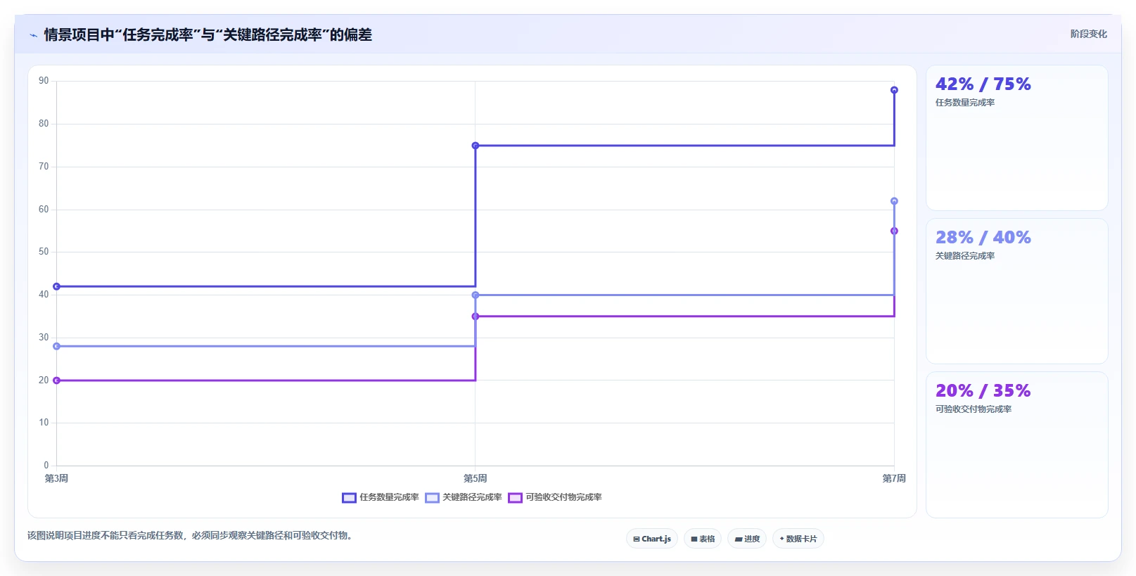 掌握项目管理一览表:10个技巧让你成为高效项目经理