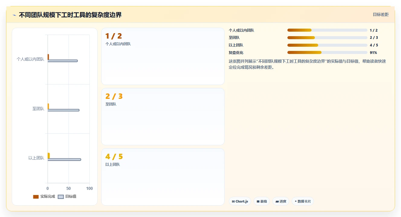 提升团队生产力:2026年最受欢迎的5款可以记工时的软件工具盘点