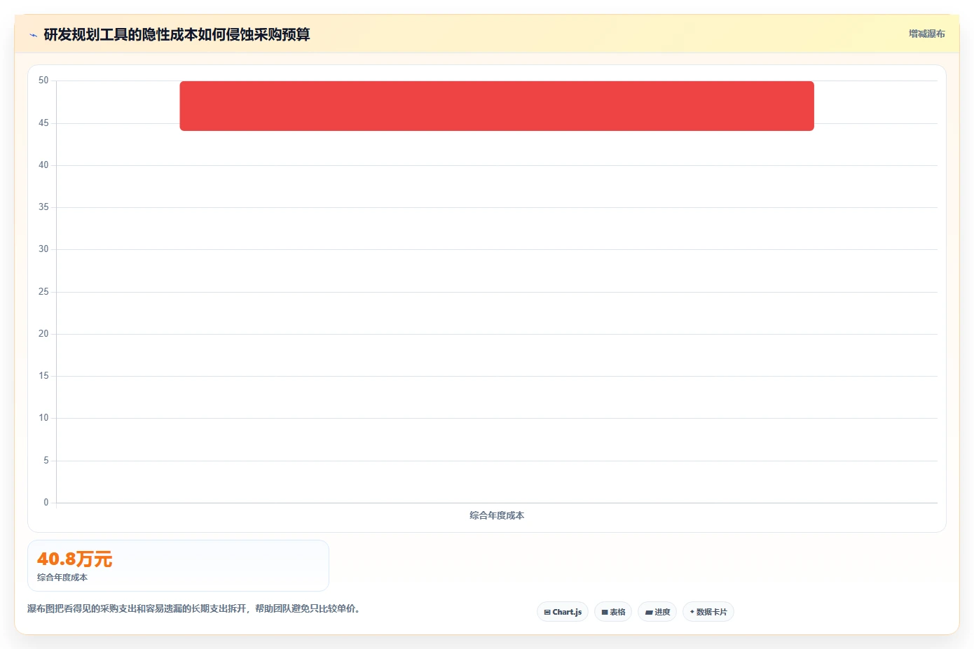 提升研发效率:2026年度7款热门项目方案规划表工具推荐