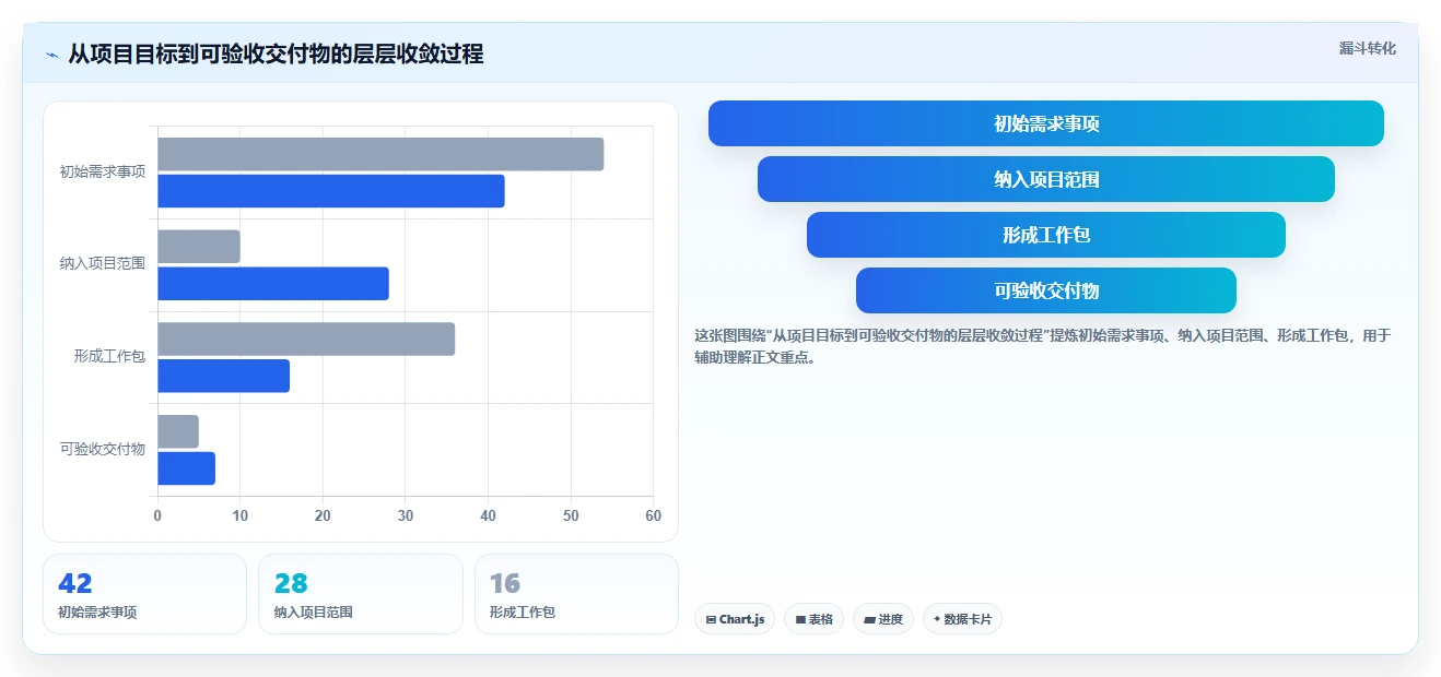 如何制定完美的项目进度实施计划？5个步骤让你的项目管理更高效