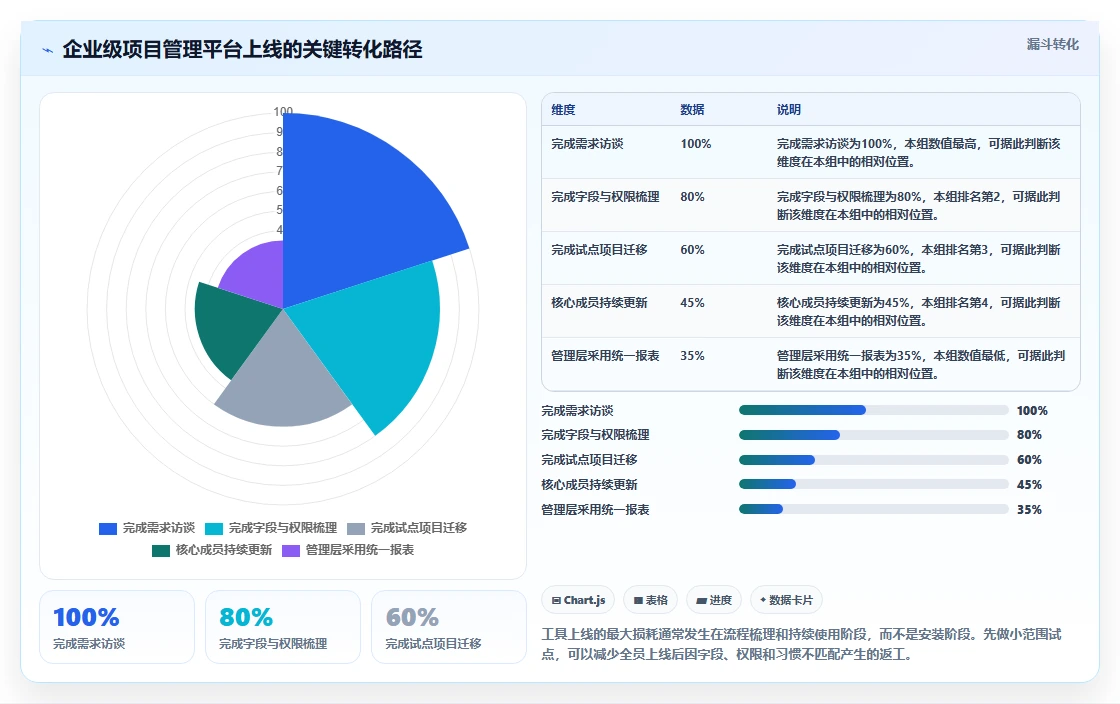 2026年最佳Excel进度计划图制作工具:7款高效软件对比