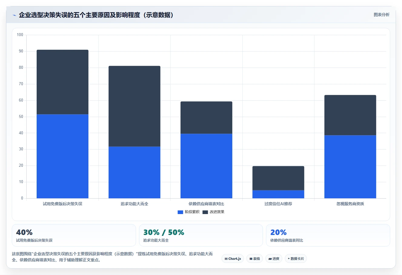 2026年十大项目管理软件评测:企业级研发与通用协作工具选型指南