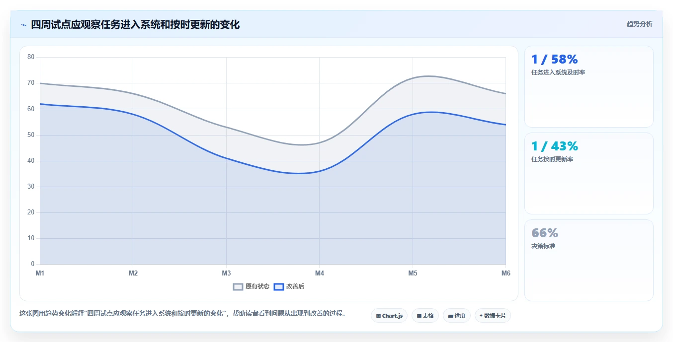 项目管理工具没人用怎么办？原因分析及提升使用率的7个策略
