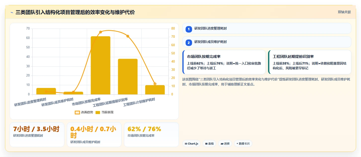 2026年项目管理软件选型指南：8款主流工具分类与适用场景解析