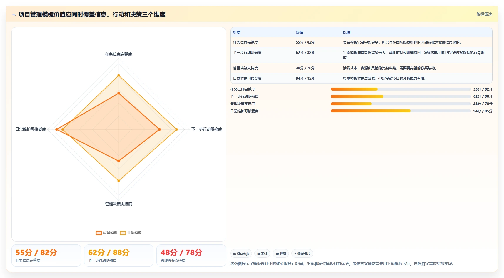 5大项目管理系统模板助你事半功倍：如何选择最适合你的模板？