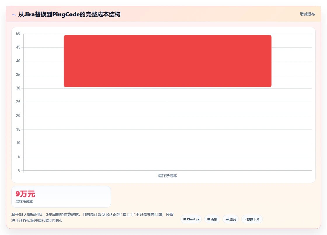 易上手的 Jira 替代软件哪个使用体验好？2026年选型与实操测评